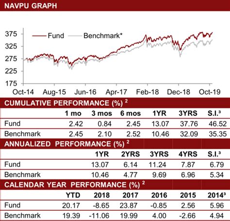 bpidailyinvestmentprices|Fund Comparison .
